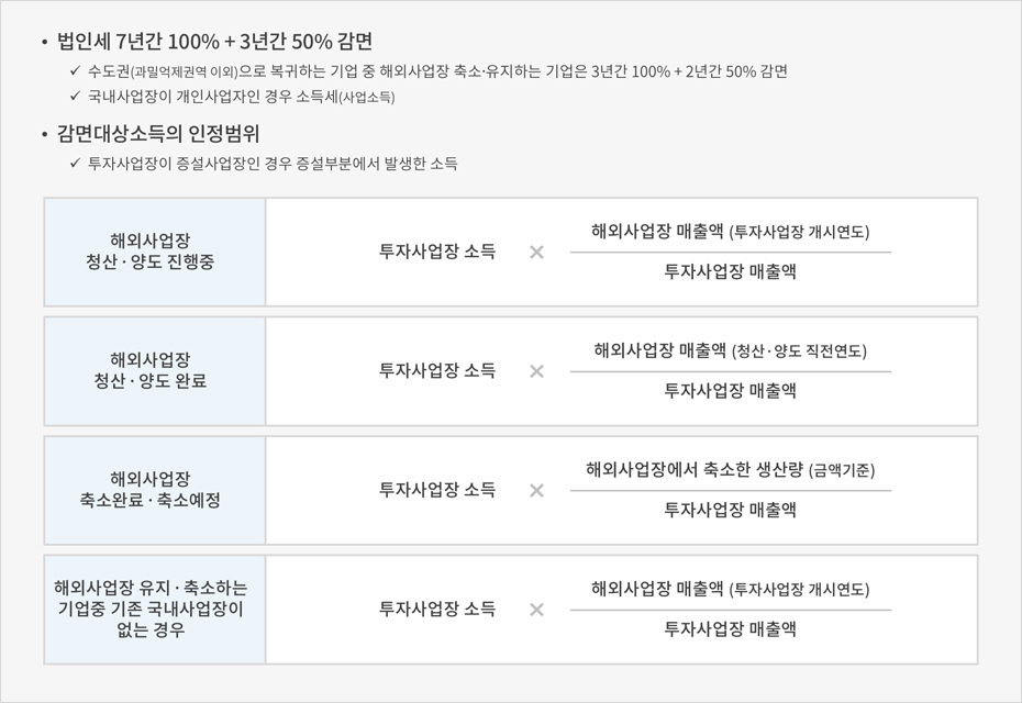 하단의 내용 참고바랍니다.