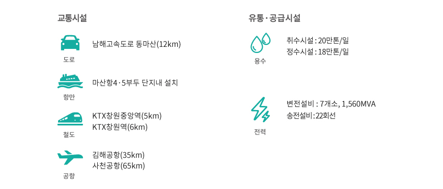 교통시설 및 유통공급시설