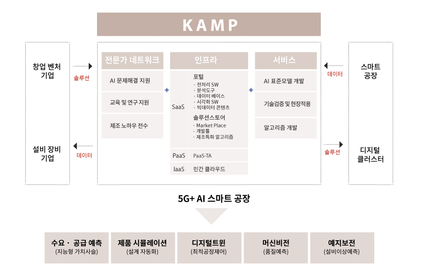 스마트공장