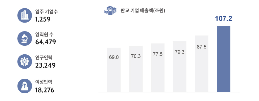 클러스터현황