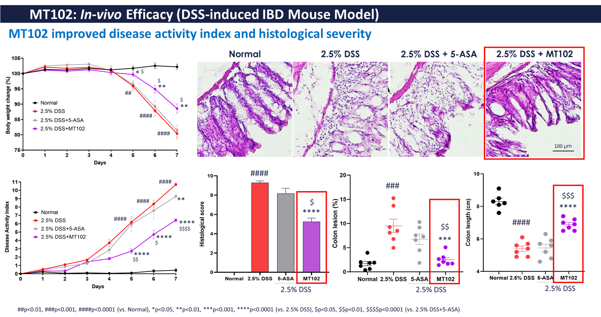 MT102efficacy.png파일