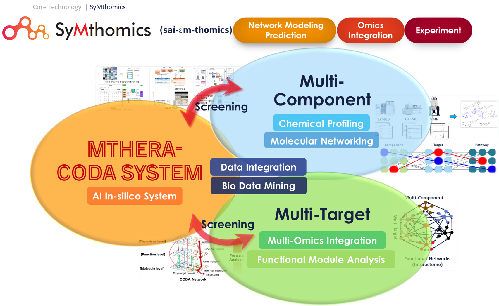 platform tech2.png파일