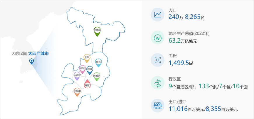 하단에 내용 참고바랍니다.