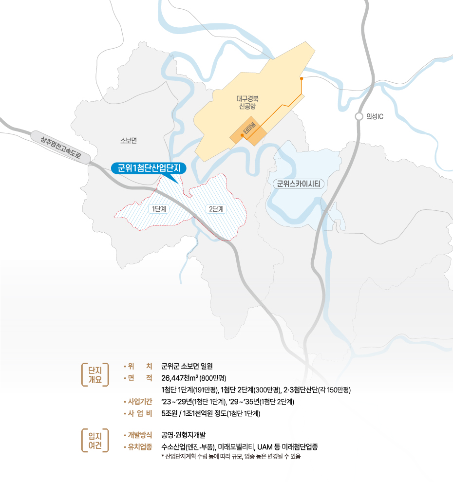 하단에 내용 참고바랍니다.