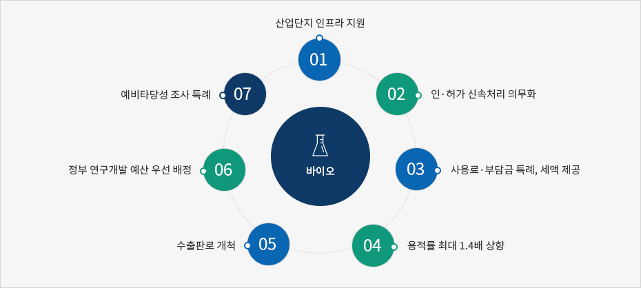 하단에 내용 참고바랍니다.