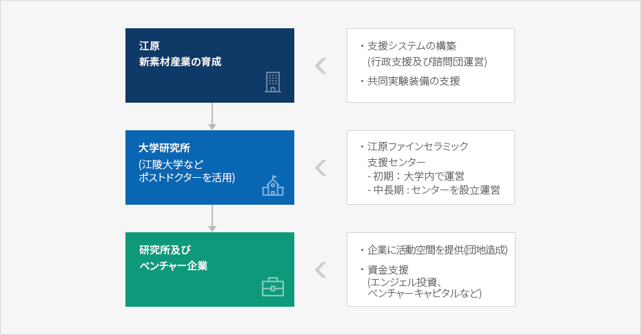 内容準備中です。