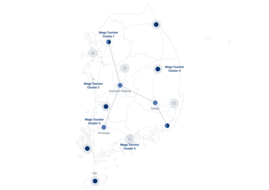 Mega Tourism Cluster 1 Mega Tourism Cluster 2 Mega Tourism Cluster 3 Mega Tourism Cluster 4 Mega Tourism Cluster 5 Deajeon-Sejong Gwangju Daegu