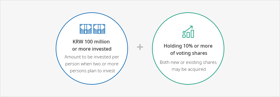 Acquisition of equity shares = KRW 100 million 
            or more invested(Amount to be invested per person when two or more persons plan to invest) + Holding 10% or more 
            of voting shares(Both new or existing shares may be acquired)