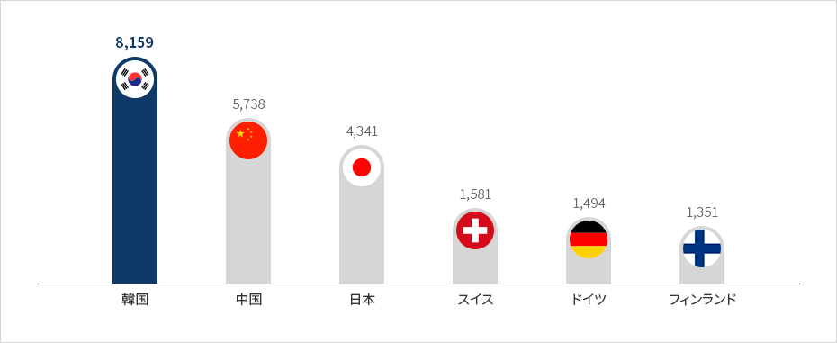 内容準備中です。