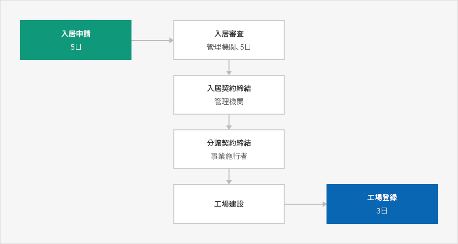 内容準備中です。