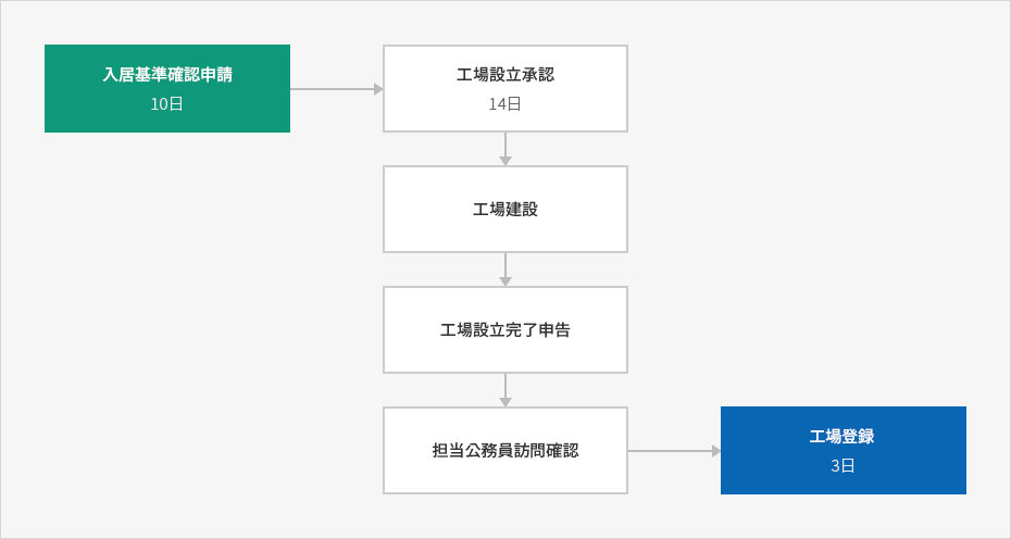 内容準備中です。