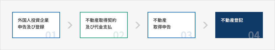 内容準備中です。