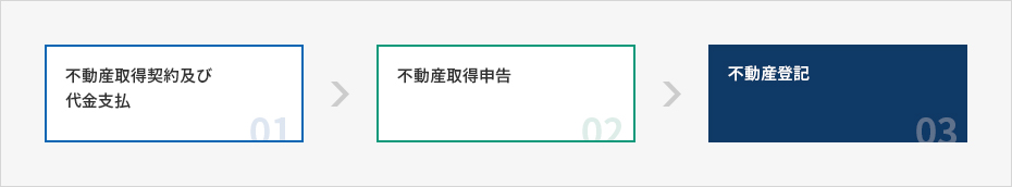 内容準備中です。