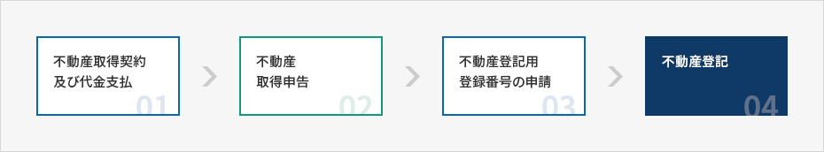 内容準備中です。