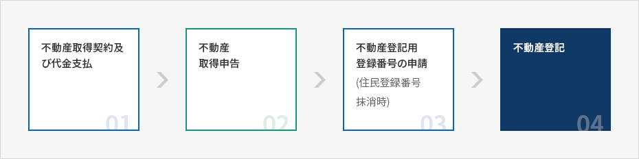 内容準備中です。