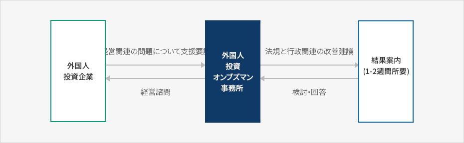 内容準備中です。