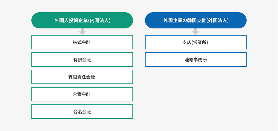 内容準備中です。