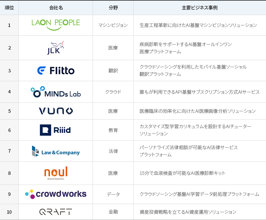 内容準備中です。