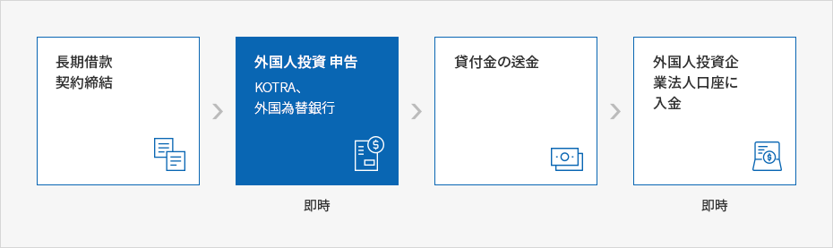 内容準備中です