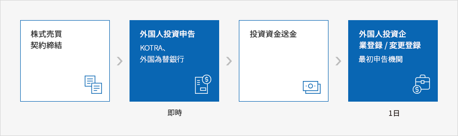 内容準備中です