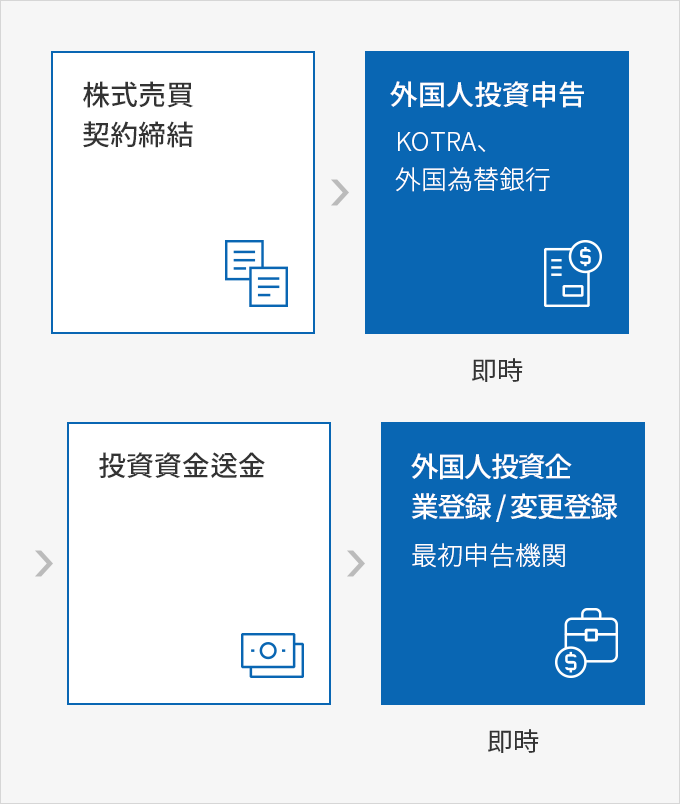 内容準備中です