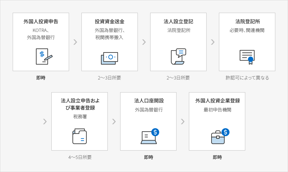 内容準備中です