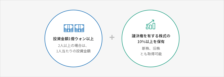 持分取得 = 投資金額1億ウォン以上(2人以上の場合は、1人当たりの投資金額) + 議決権を有する株式の10%以上を保有(新株、旧株とも取得可能)