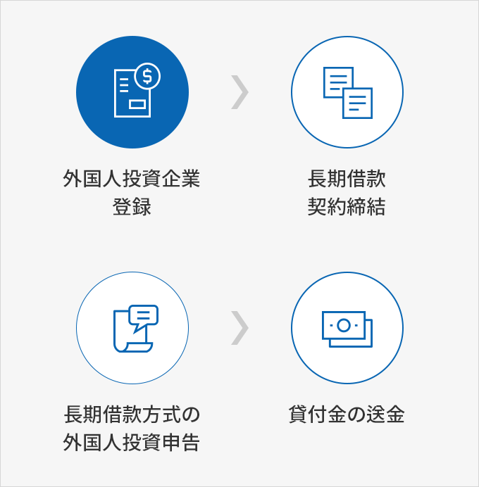 内容準備中です