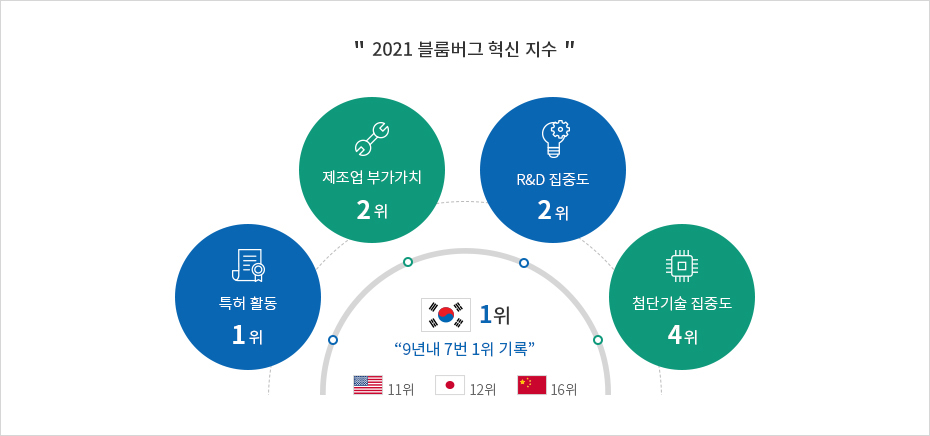 하단에 내용 참고바랍니다.