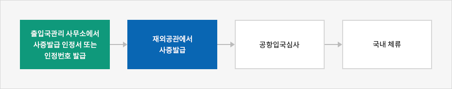 하단에 내용 참고바랍니다.