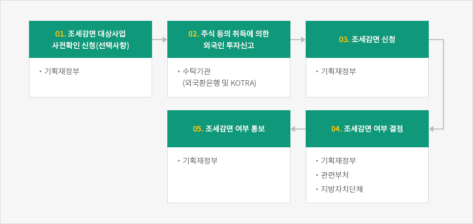 하단에 내용 참고바랍니다.