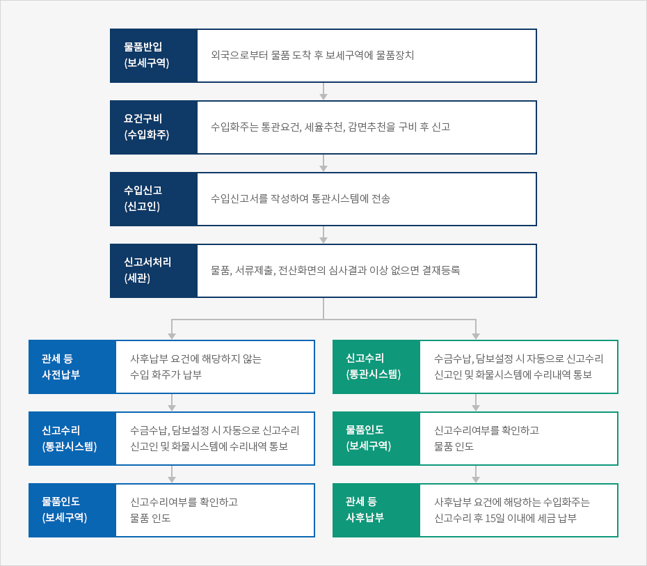 하단에 내용 참고바랍니다.