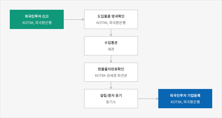 하단에 내용 참고바랍니다.