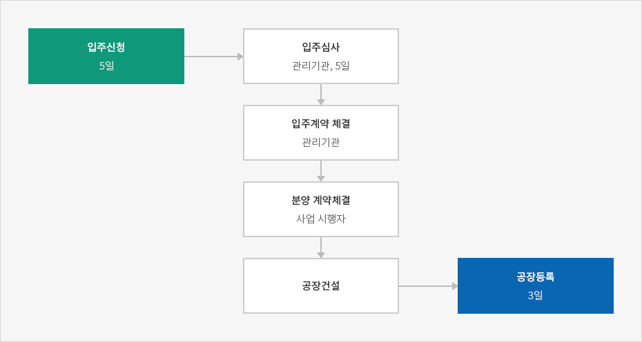 하단에 내용 참고바랍니다.