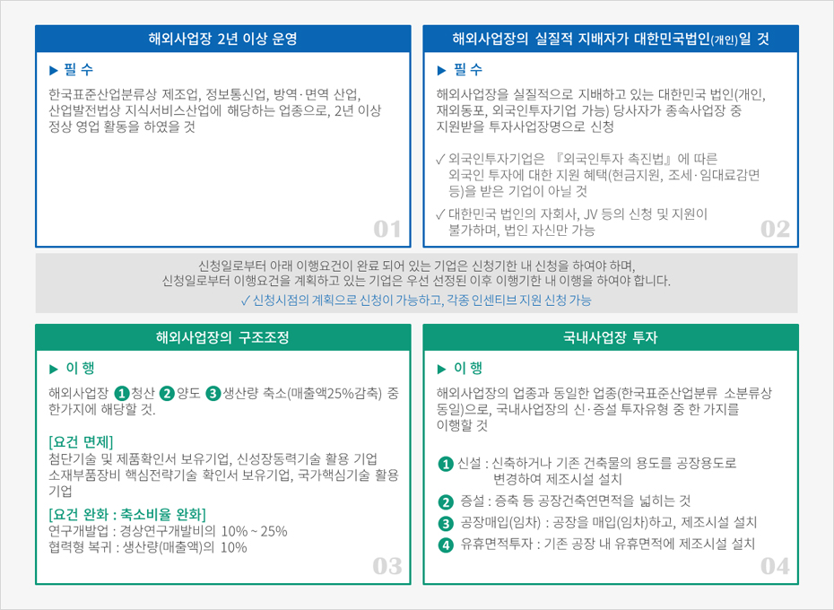 하단에 내용 참고바랍니다.