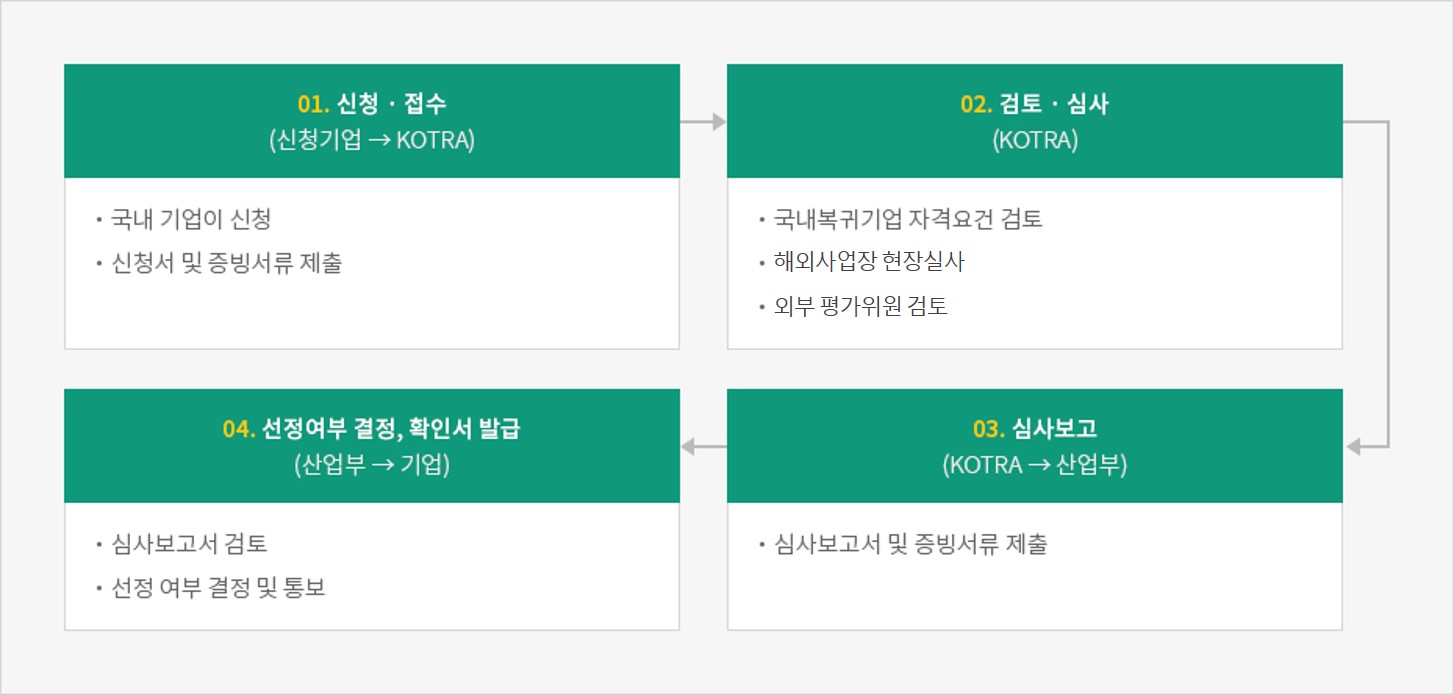 하단에 내용 참고바랍니다.