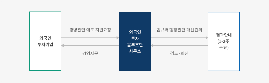 하단에 내용 참고바랍니다.