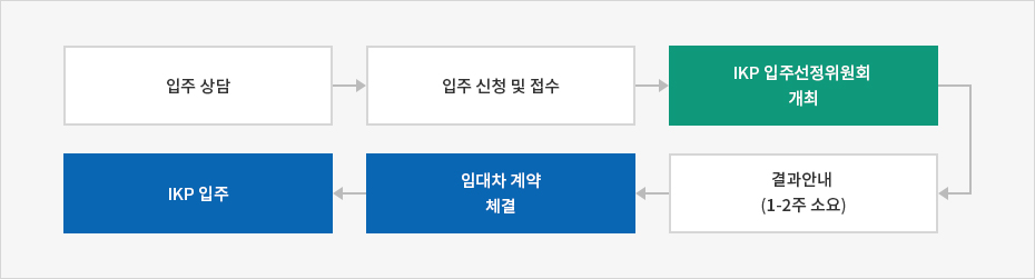 하단에 내용 참고바랍니다.