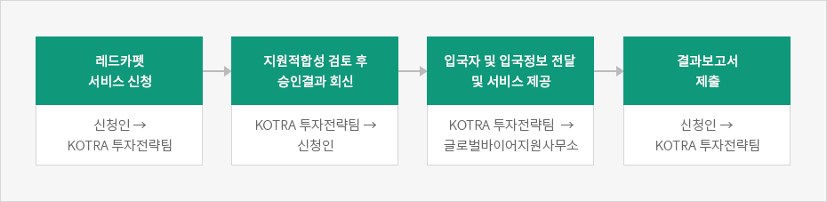 하단에 내용 참고바랍니다.