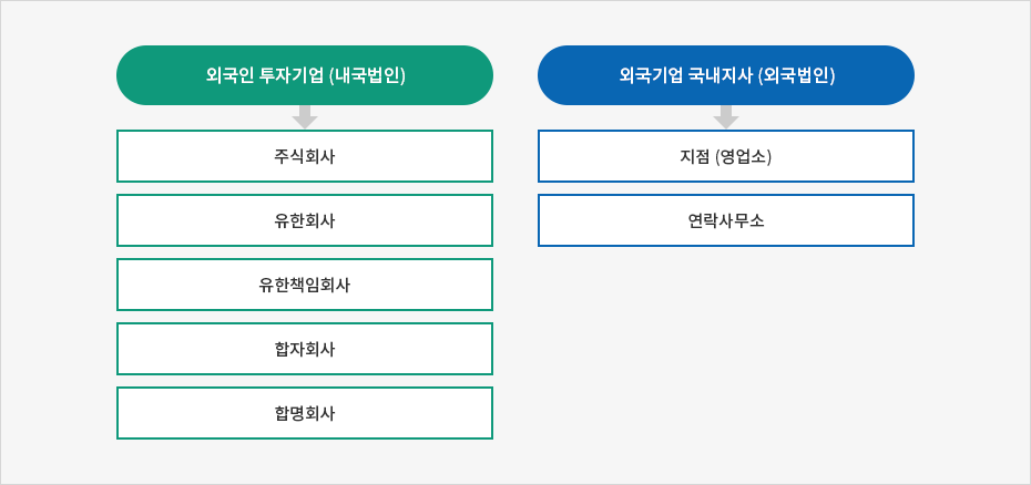 하단에 내용 참고바랍니다.