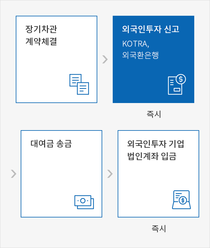 하단에 내용 참고바랍니다.