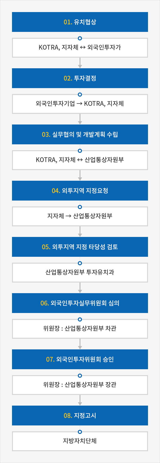 하단에 내용 참고바랍니다.