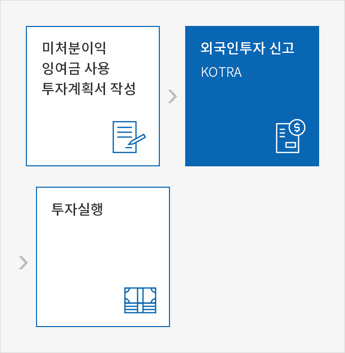 하단에 내용 참고바랍니다.