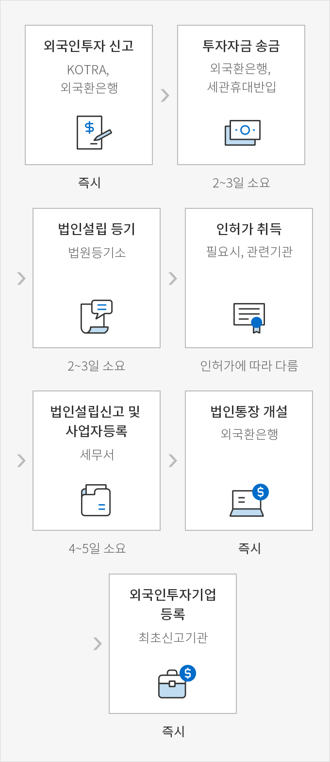 하단에 내용 참고바랍니다.