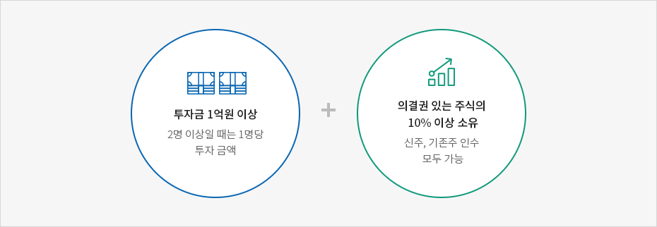 지분취득=투자금 1억원 이상(2명 이상일 때는 1명당 투자 금액) + 의결권 있는 주식의 10% 이상 소유(신주, 기존주 인수 모두 가능)