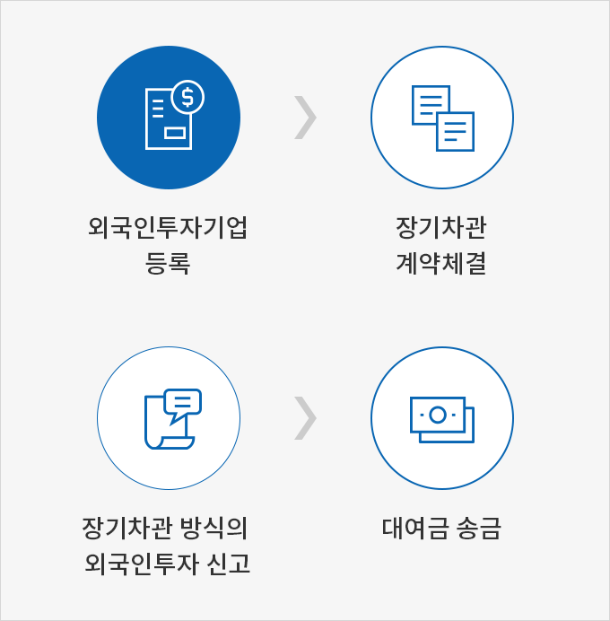 하단에 내용 참고바랍니다.