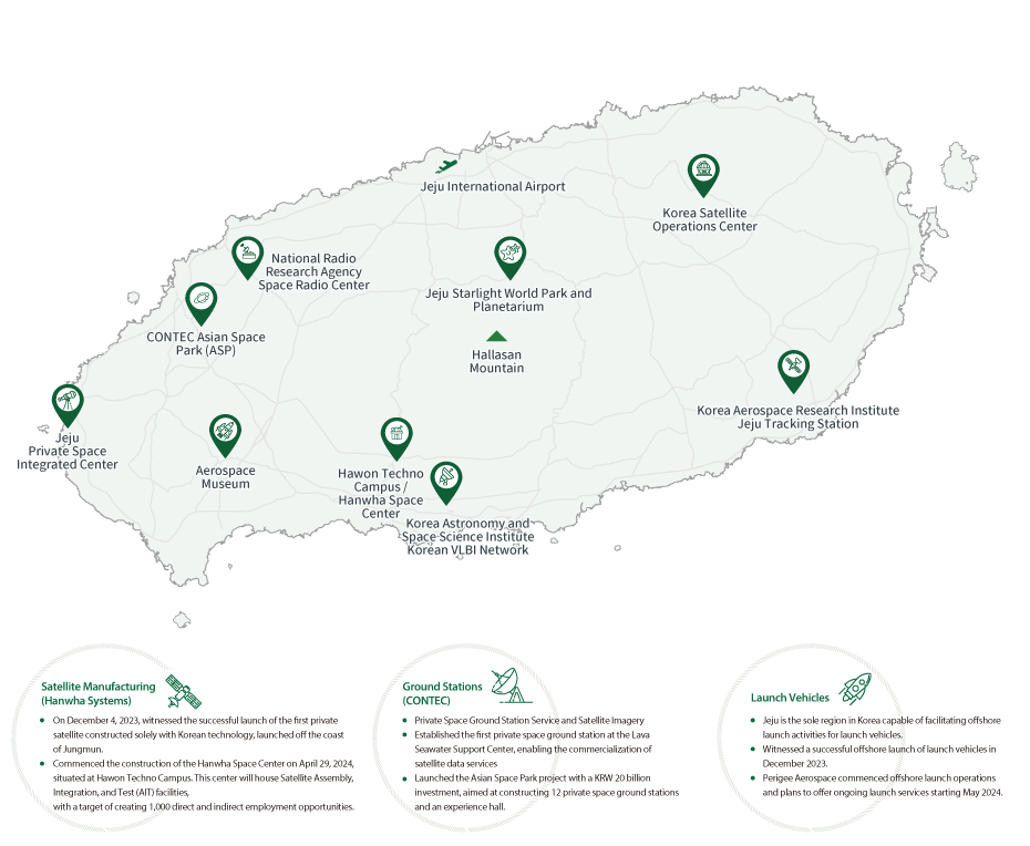 제주특별자치도 내 우주 항공 관련 기관 및 시설 현황