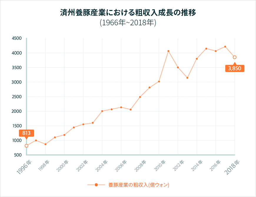 内容準備中です。