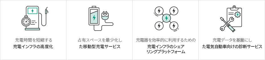 充電時間を短縮する充電インフラの高度化, 占有スペースを最少化した移動型充電サービス, 充電器を効率的に利用するための充電インフラのシェアリングプラットフォーム, 充電データを基盤にした電気自動車向けの診断サービス