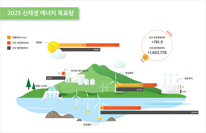 하단에 내용 참고바랍니다